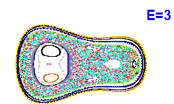 Poincar� section A=1, E=3